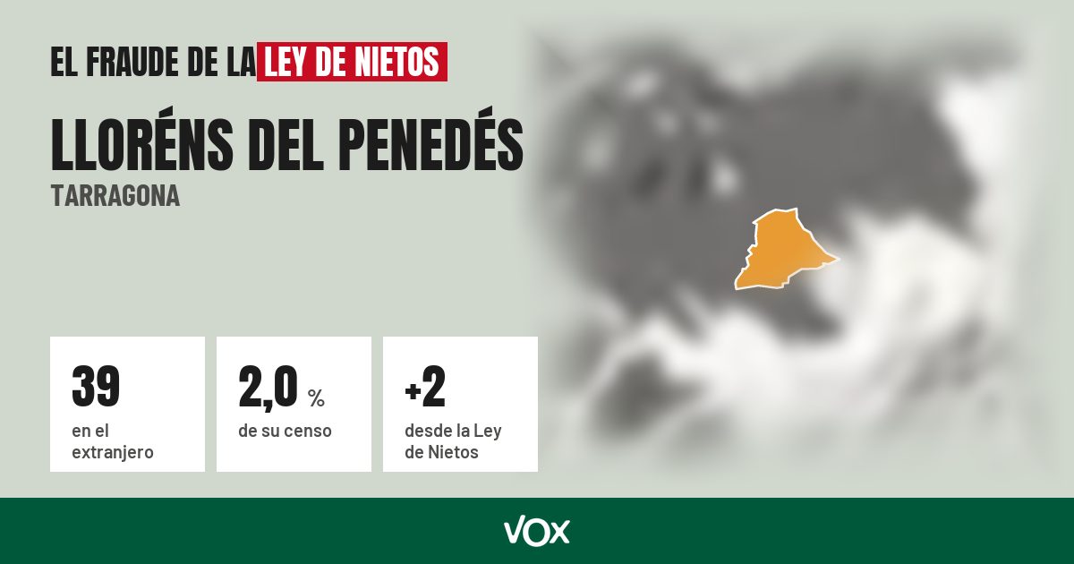 Lloréns del Penedés (Tarragona): 39 electores en el extranjero, el 2,0 % de su censo