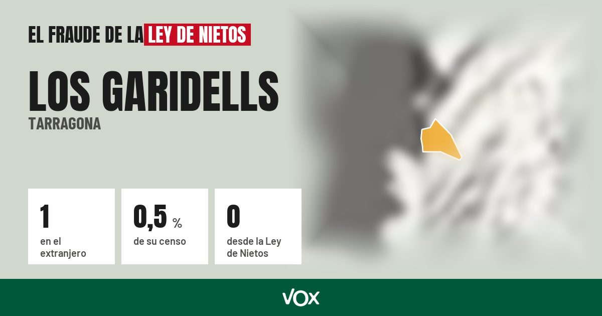 Los Garidells (Tarragona): 1 electores en el extranjero, el 0,5 % de su censo