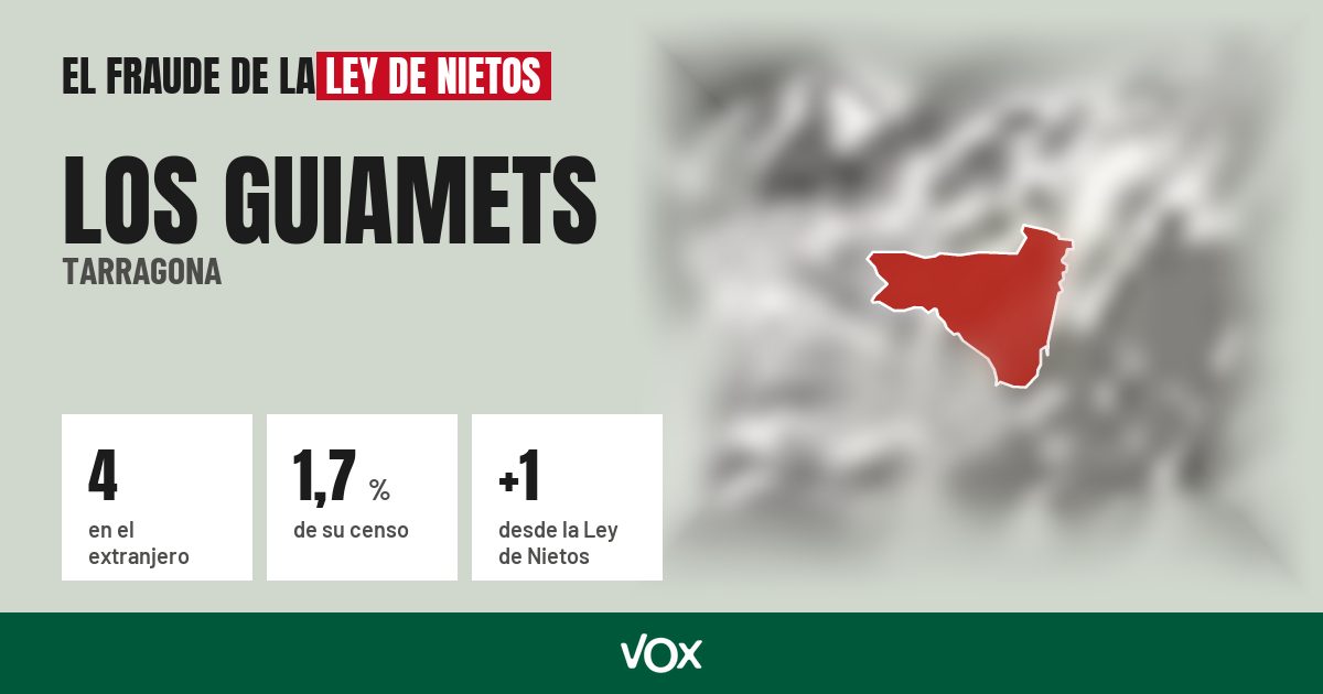Los Guiamets (Tarragona): 4 electores en el extranjero, el 1,7 % de su censo