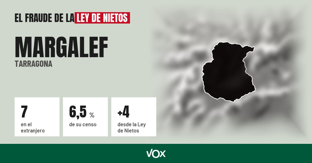 Margalef (Tarragona): 7 electores en el extranjero, el 6,5 % de su censo