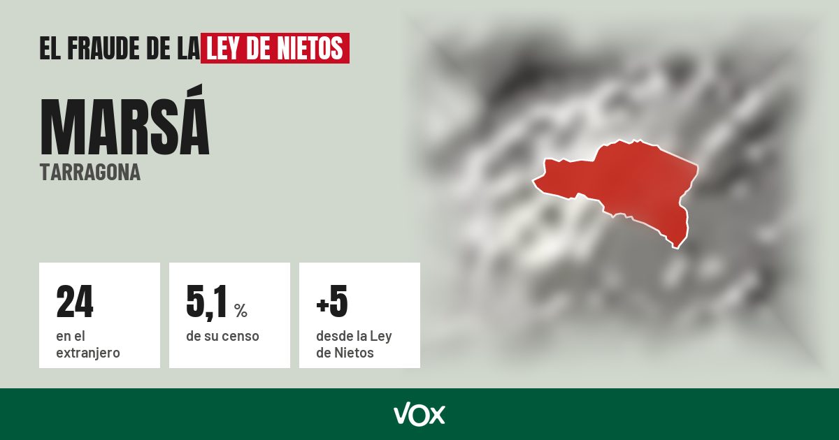 Marsá (Tarragona): 24 electores en el extranjero, el 5,1 % de su censo