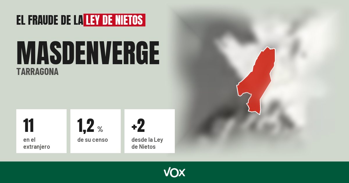 Masdenverge (Tarragona): 11 electores en el extranjero, el 1,2 % de su censo
