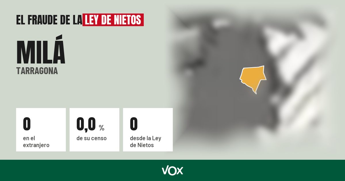 Milá (Tarragona): 0 electores en el extranjero, el 0,0 % de su censo