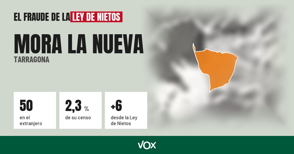 Mora la Nueva (Tarragona): 50 electores en el extranjero, el 2,3 % de su censo