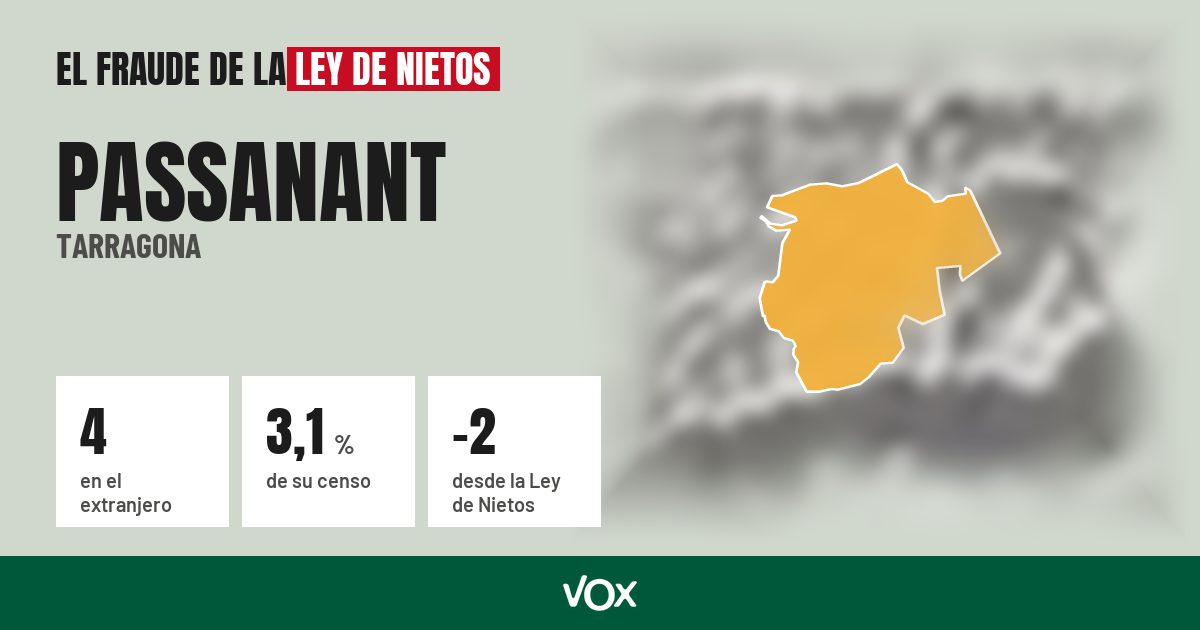 Passanant (Tarragona): 4 electores en el extranjero, el 3,1 % de su censo