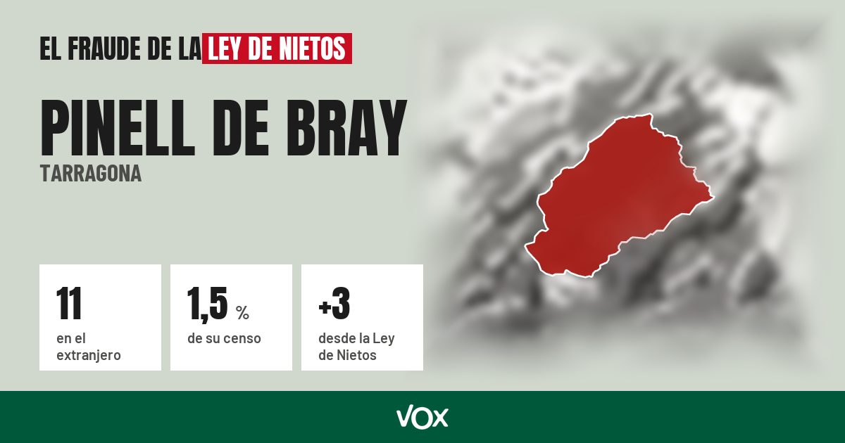 Pinell de Bray (Tarragona): 11 electores en el extranjero, el 1,5 % de su censo