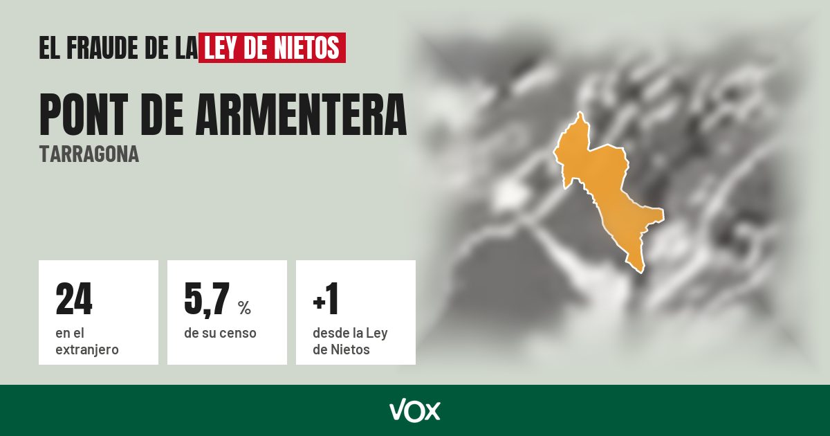 Pont de Armentera (Tarragona): 24 electores en el extranjero, el 5,7 % de su censo