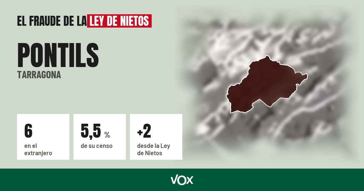 Pontils (Tarragona): 6 electores en el extranjero, el 5,5 % de su censo