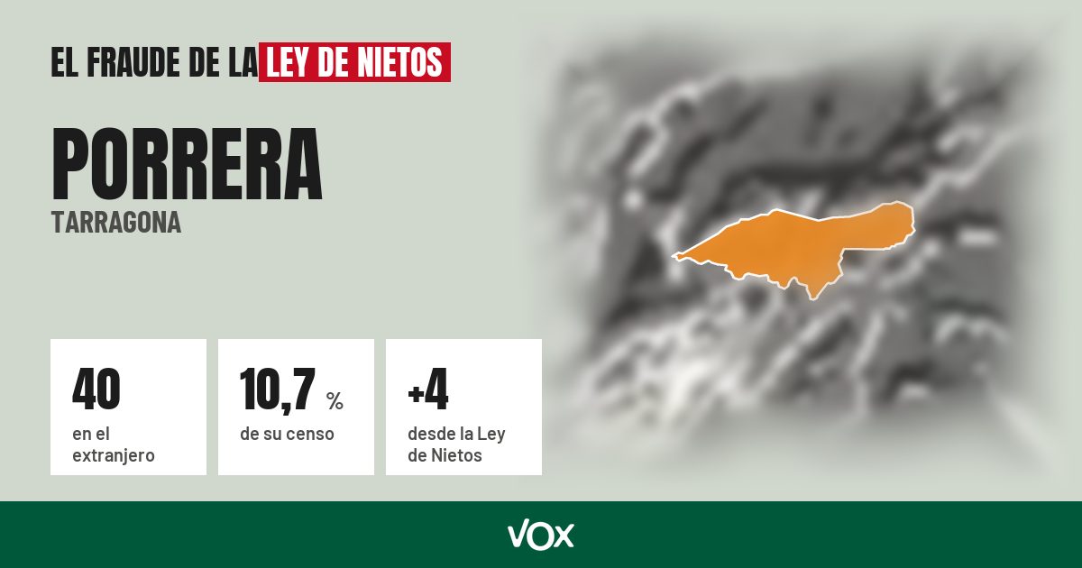 Porrera (Tarragona): 40 electores en el extranjero, el 10,7 % de su censo