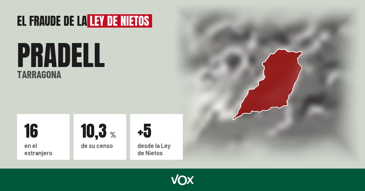 Pradell (Tarragona): 16 electores en el extranjero, el 10,3 % de su censo
