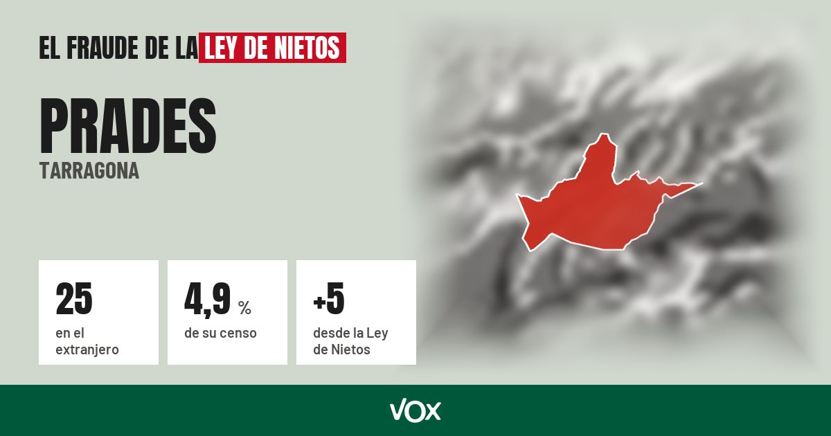 Prades (Tarragona): 25 electores en el extranjero, el 4,9 % de su censo