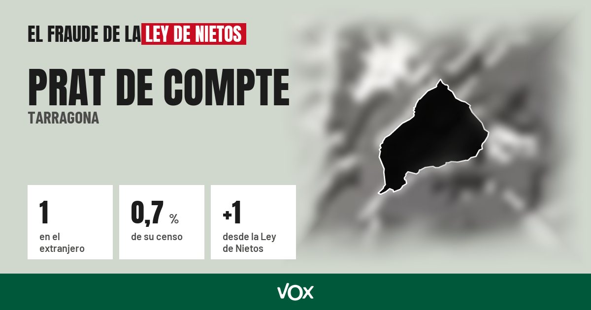Prat de Compte (Tarragona): 1 electores en el extranjero, el 0,7 % de su censo