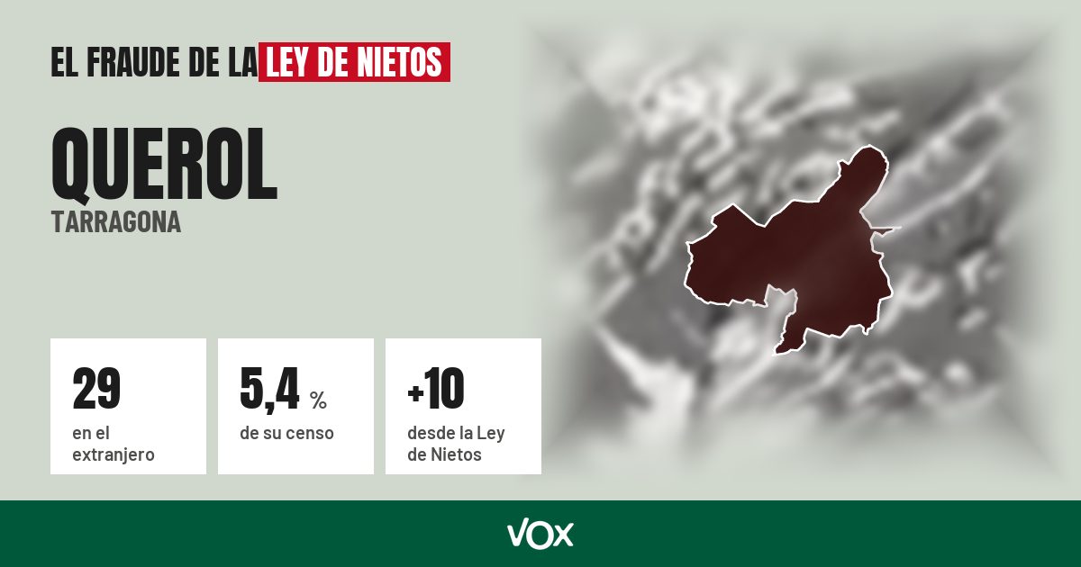 Querol (Tarragona): 29 electores en el extranjero, el 5,4 % de su censo