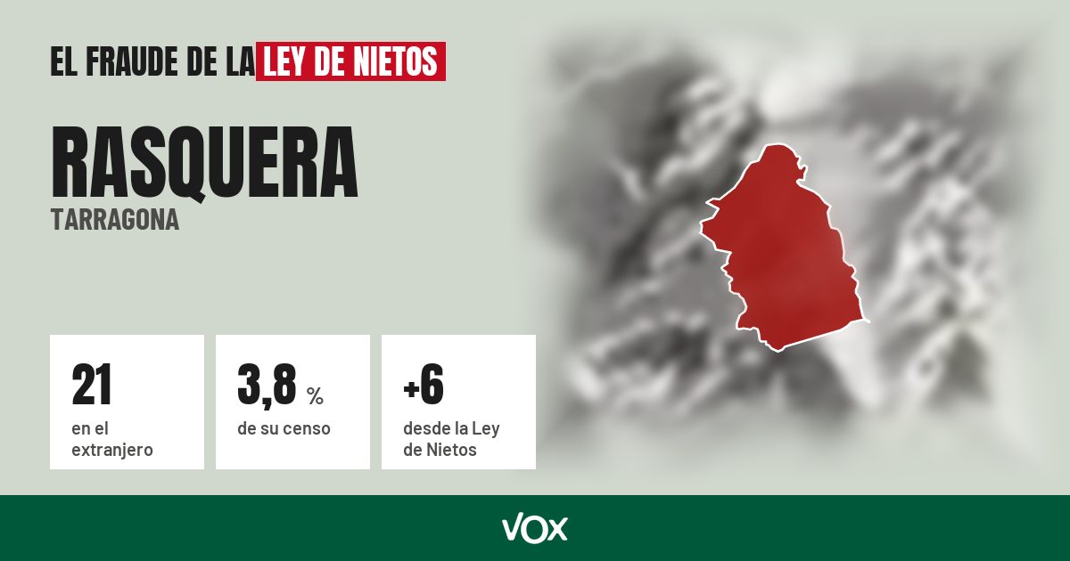 Rasquera (Tarragona): 21 electores en el extranjero, el 3,8 % de su censo