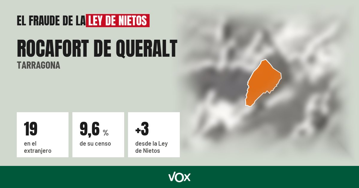 Rocafort de Queralt (Tarragona): 19 electores en el extranjero, el 9,6 % de su censo