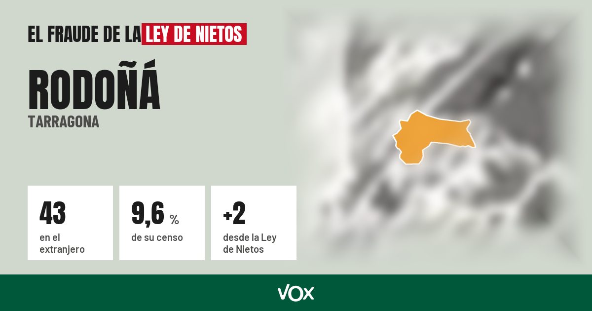 Rodoñá (Tarragona): 43 electores en el extranjero, el 9,6 % de su censo