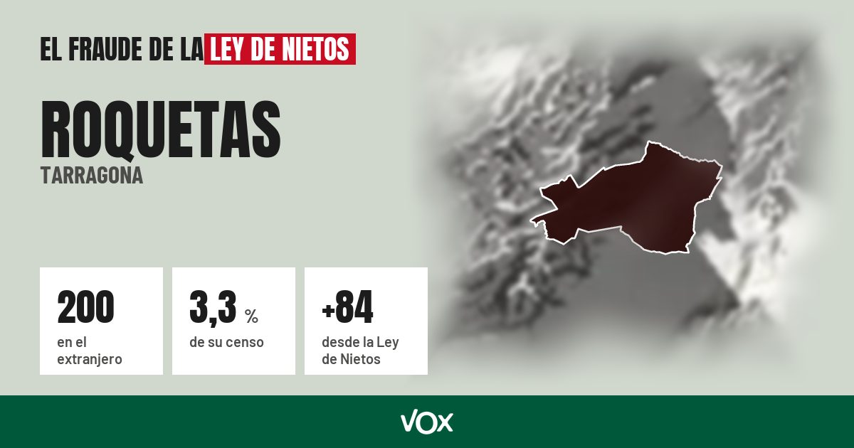 Roquetas (Tarragona): 200 electores en el extranjero, el 3,3 % de su censo