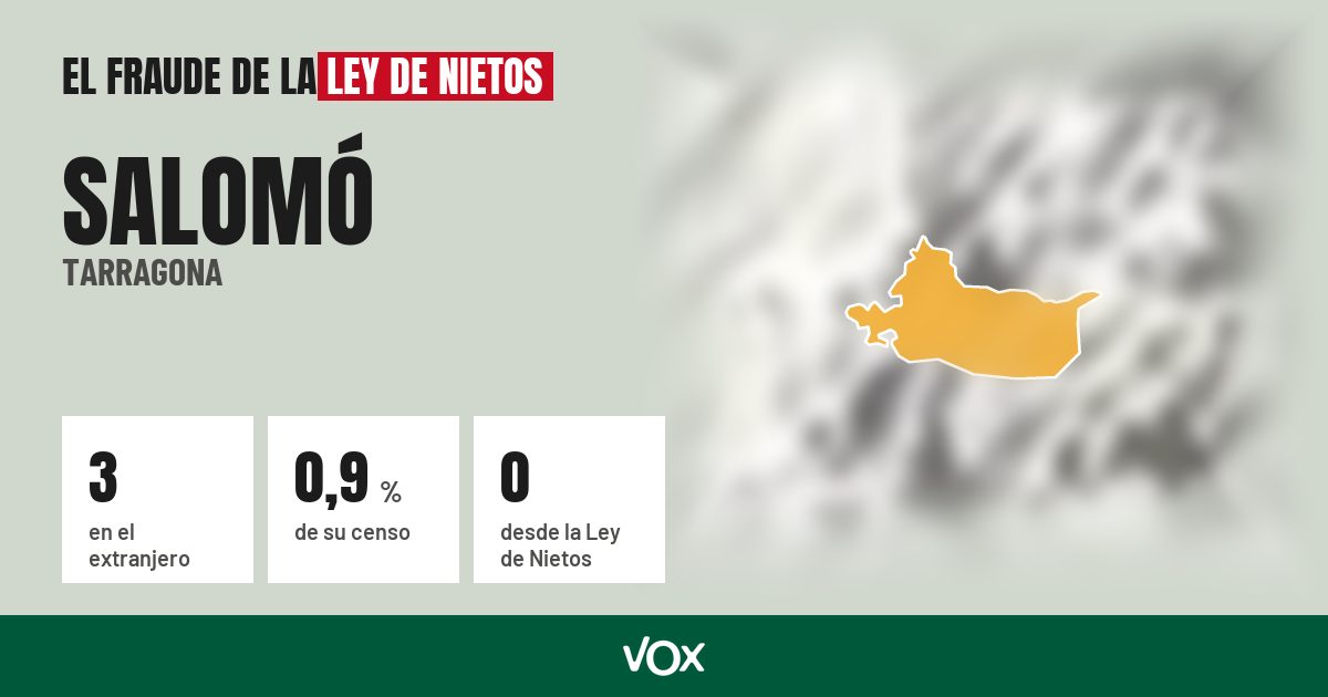 Salomó (Tarragona): 3 electores en el extranjero, el 0,9 % de su censo