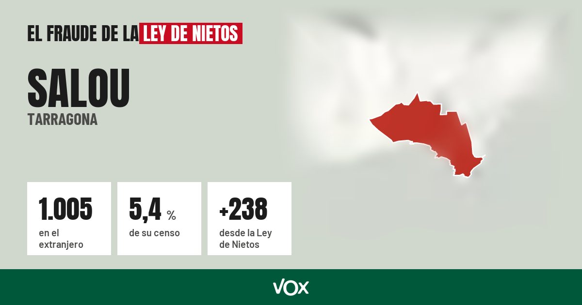 Salou (Tarragona): 1.005 electores en el extranjero, el 5,4 % de su censo