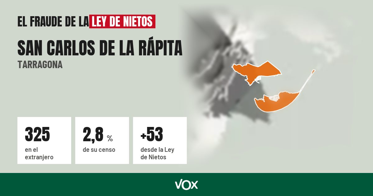 San Carlos de la Rápita (Tarragona): 325 electores en el extranjero, el 2,8 % de su censo