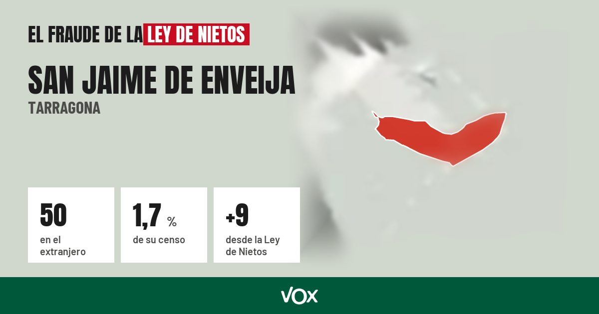 San Jaime de Enveija (Tarragona): 50 electores en el extranjero, el 1,7 % de su censo