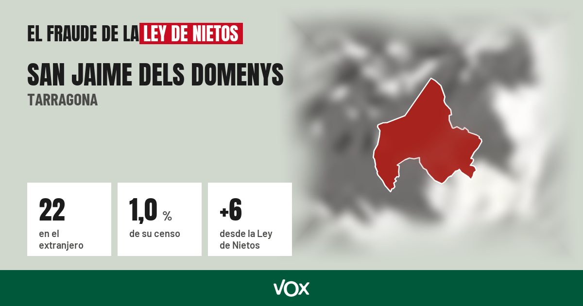San Jaime dels Domenys (Tarragona): 22 electores en el extranjero, el 1,0 % de su censo
