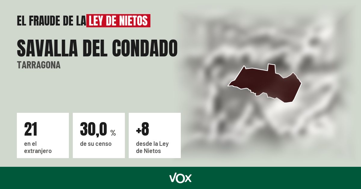 Savalla del Condado (Tarragona): 21 electores en el extranjero, el 30,0 % de su censo