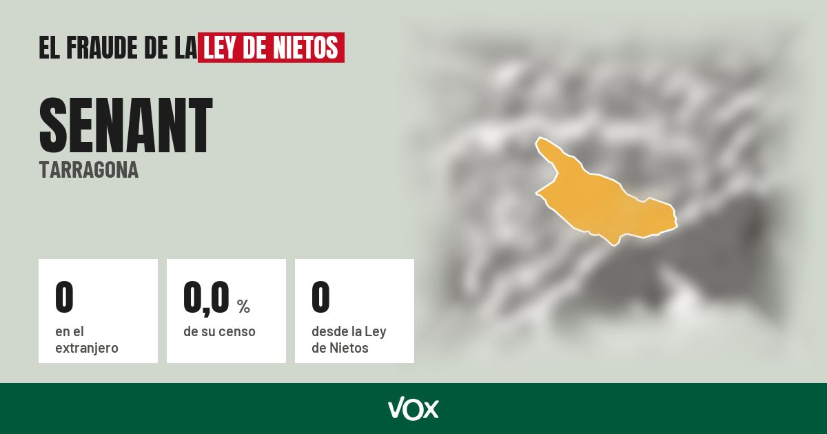 Senant (Tarragona): 0 electores en el extranjero, el 0,0 % de su censo