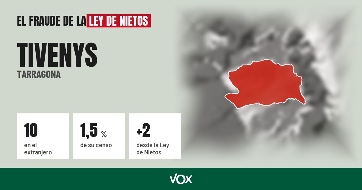 Tivenys (Tarragona): 10 electores en el extranjero, el 1,5 % de su censo