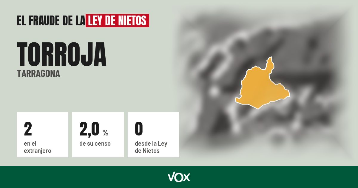 Torroja (Tarragona): 2 electores en el extranjero, el 2,0 % de su censo