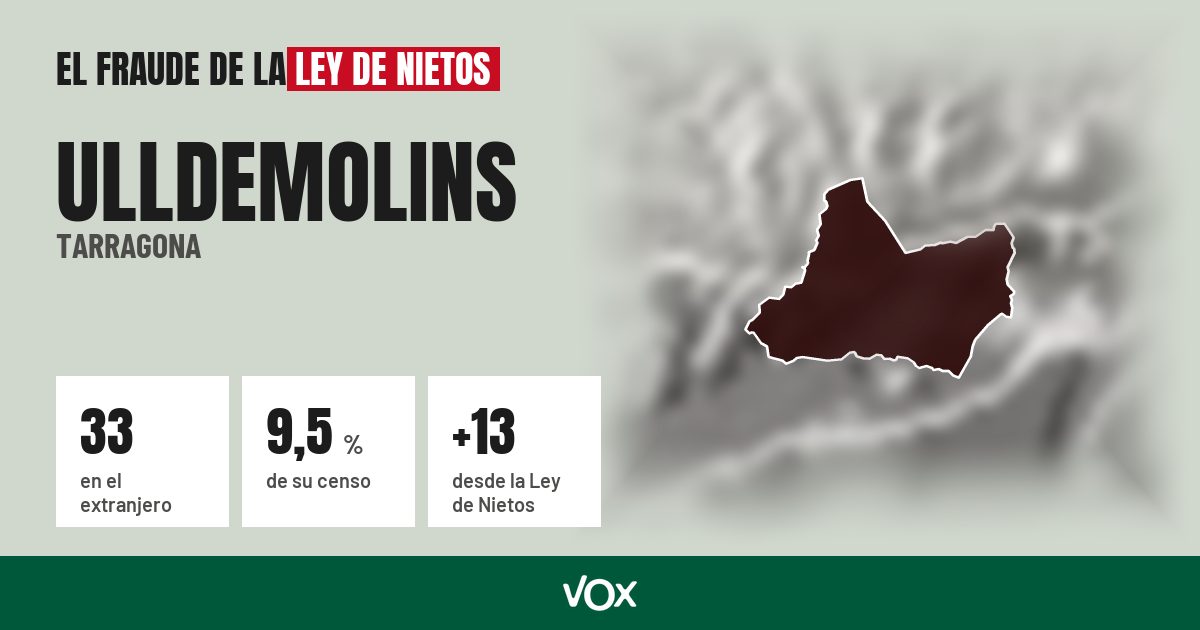 Ulldemolins (Tarragona): 33 electores en el extranjero, el 9,5 % de su censo
