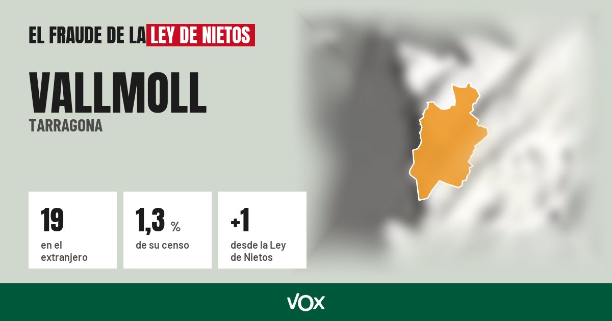 Vallmoll (Tarragona): 19 electores en el extranjero, el 1,3 % de su censo