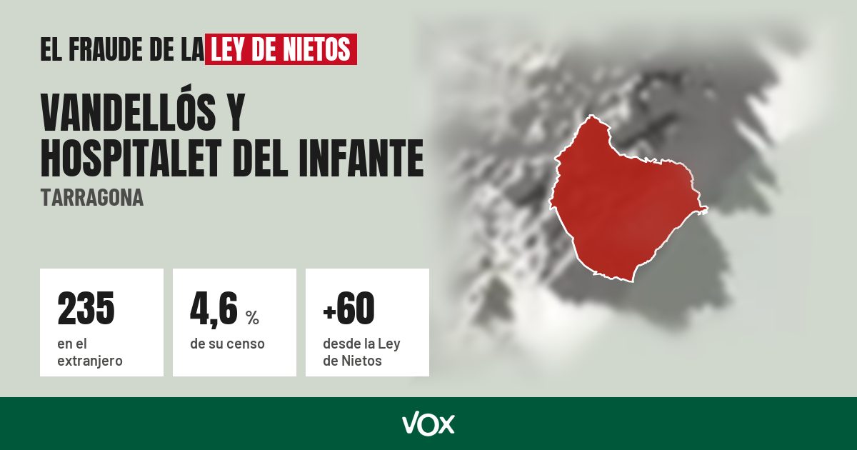 Vandellós y Hospitalet del Infante (Tarragona): 235 electores en el extranjero, el 4,6 % de su censo