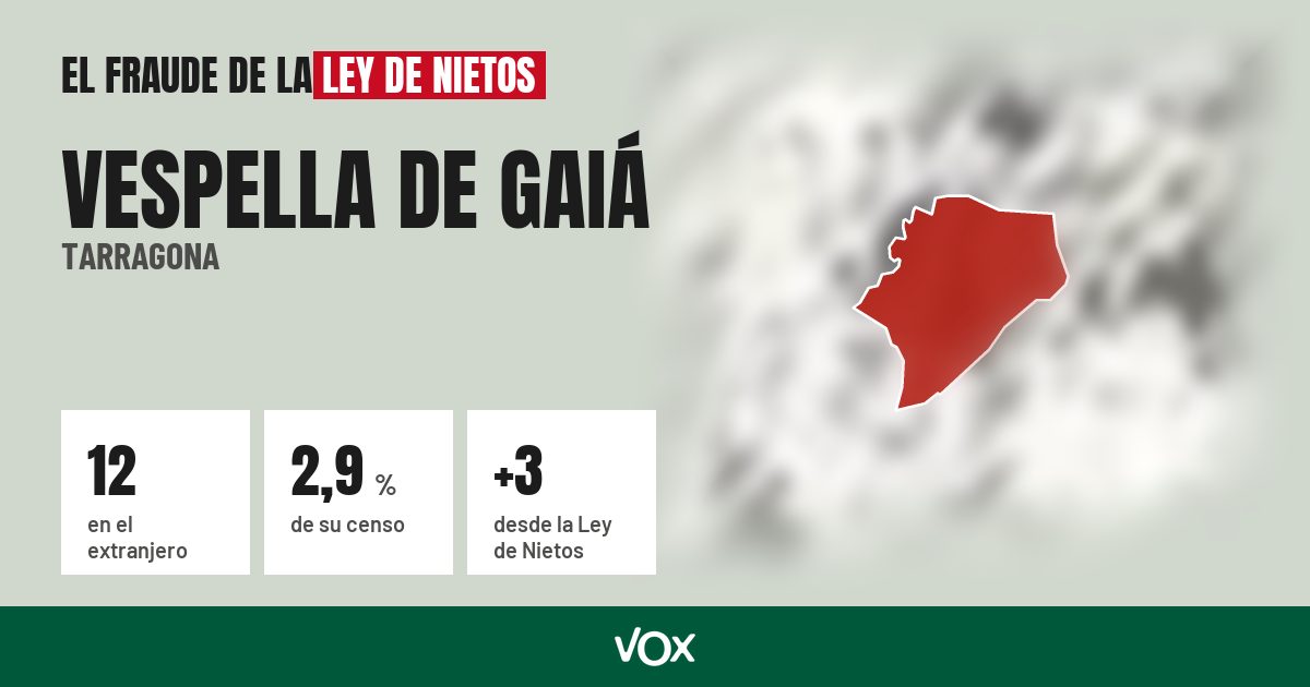 Vespella de Gaiá (Tarragona): 12 electores en el extranjero, el 2,9 % de su censo