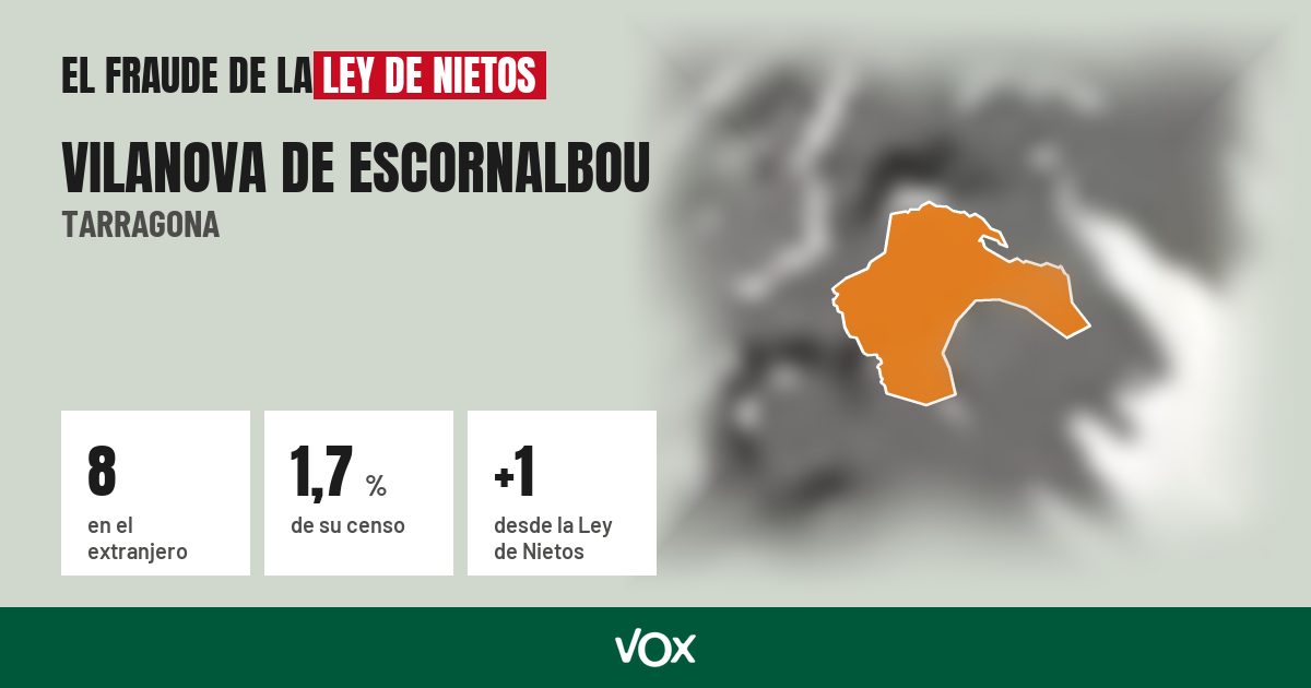 Vilanova de Escornalbou (Tarragona): 8 electores en el extranjero, el 1,7 % de su censo
