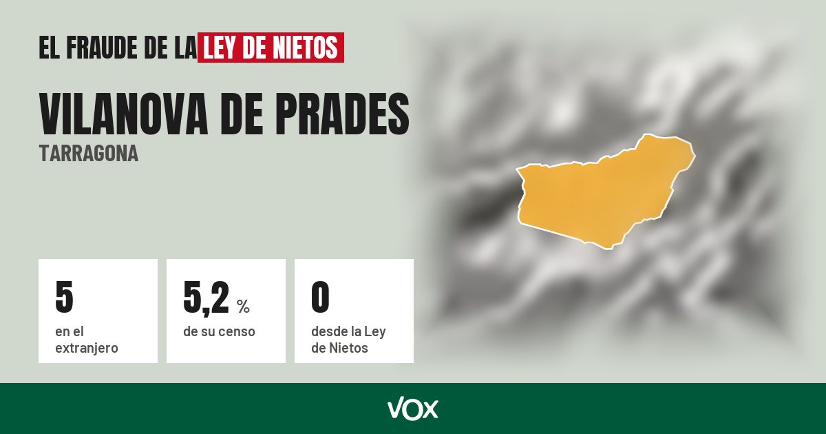 Vilanova de Prades (Tarragona): 5 electores en el extranjero, el 5,2 % de su censo
