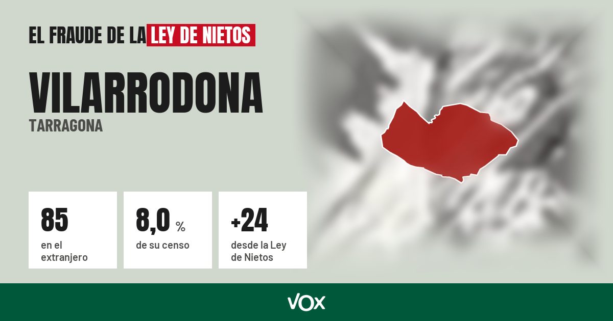 Vilarrodona (Tarragona): 85 electores en el extranjero, el 8,0 % de su censo