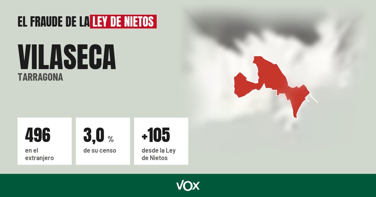 Vilaseca (Tarragona): 496 electores en el extranjero, el 3,0 % de su censo