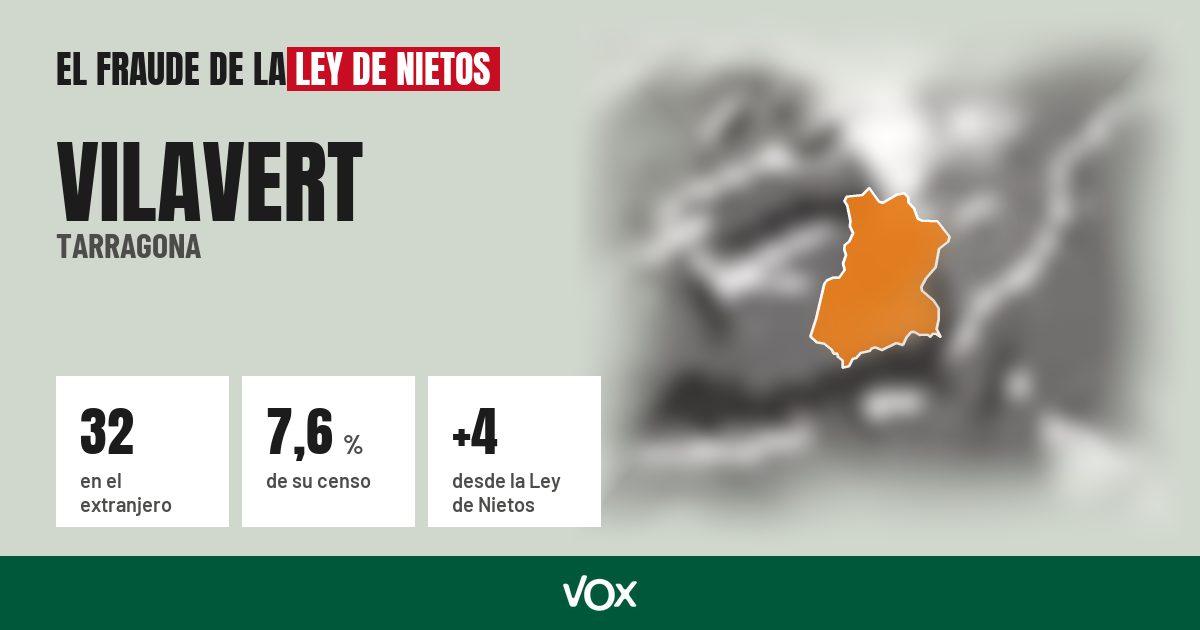 Vilavert (Tarragona): 32 electores en el extranjero, el 7,6 % de su censo