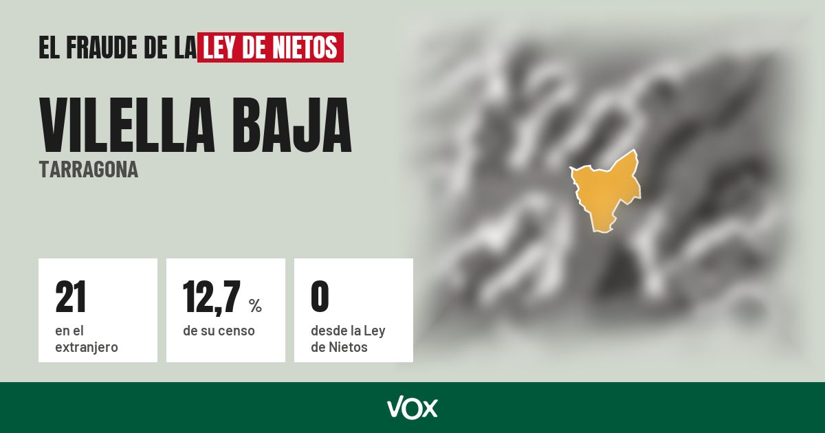 Vilella Baja (Tarragona): 21 electores en el extranjero, el 12,7 % de su censo