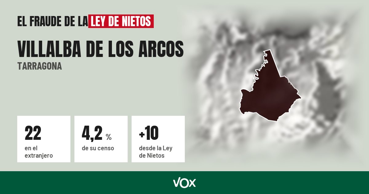 Villalba de los Arcos (Tarragona): 22 electores en el extranjero, el 4,2 % de su censo