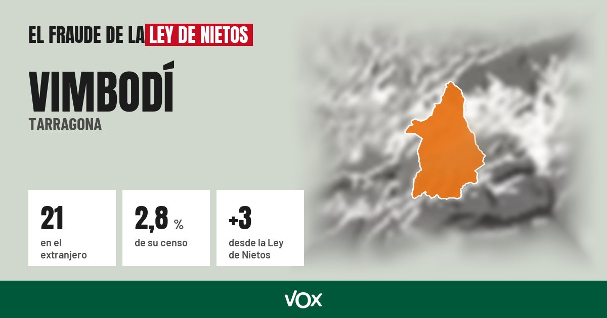 Vimbodí (Tarragona): 21 electores en el extranjero, el 2,8 % de su censo
