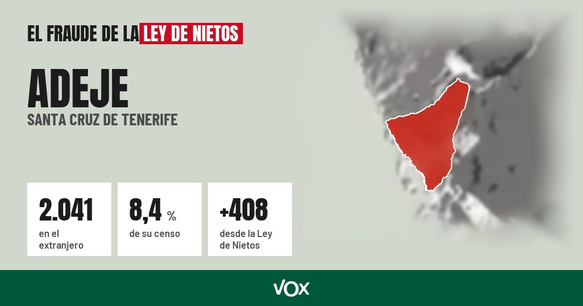 Adeje (Santa Cruz de Tenerife): 2.041 electores en el extranjero, el 8,4 % de su censo