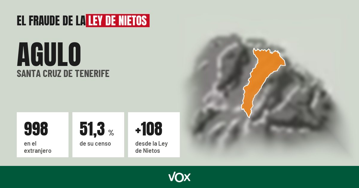 Agulo (Santa Cruz de Tenerife): 998 electores en el extranjero, el 51,3 % de su censo