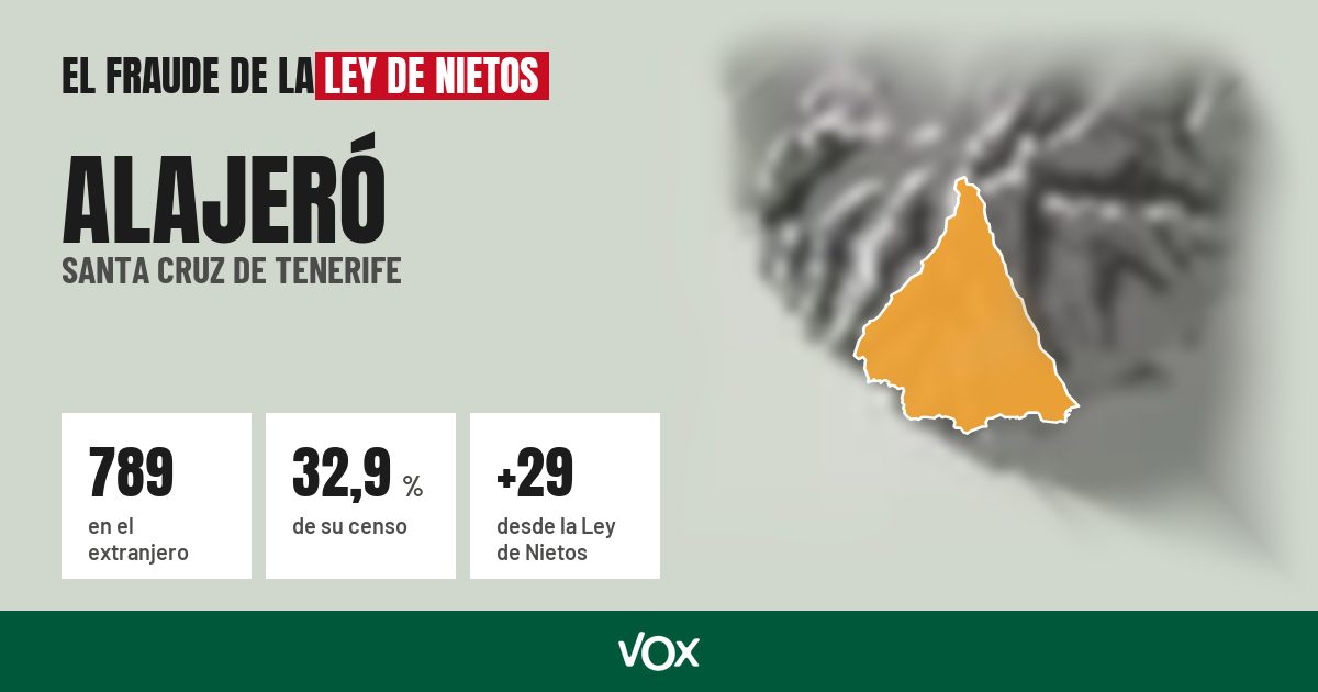 Alajeró (Santa Cruz de Tenerife): 789 electores en el extranjero, el 32,9 % de su censo