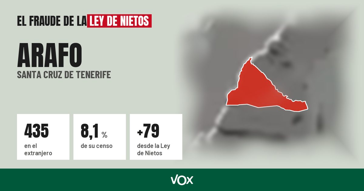 Arafo (Santa Cruz de Tenerife): 435 electores en el extranjero, el 8,1 % de su censo