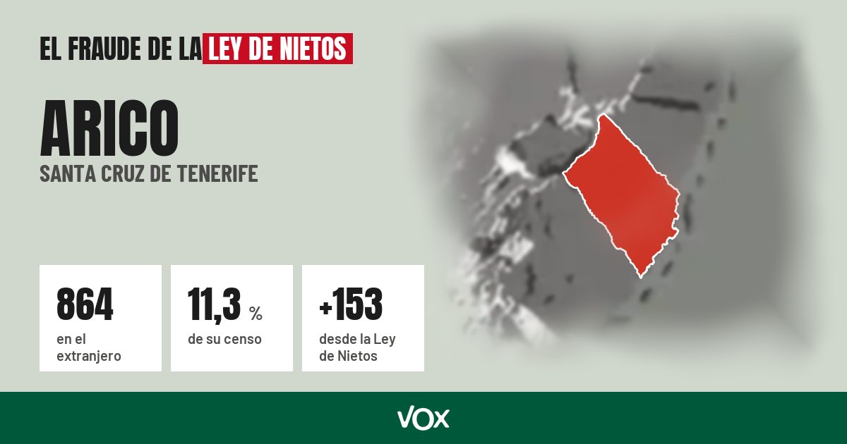 Arico (Santa Cruz de Tenerife): 864 electores en el extranjero, el 11,3 % de su censo