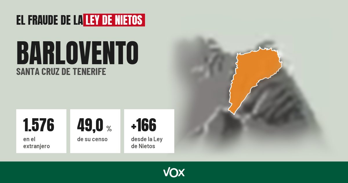Barlovento (Santa Cruz de Tenerife): 1.576 electores en el extranjero, el 49,0 % de su censo