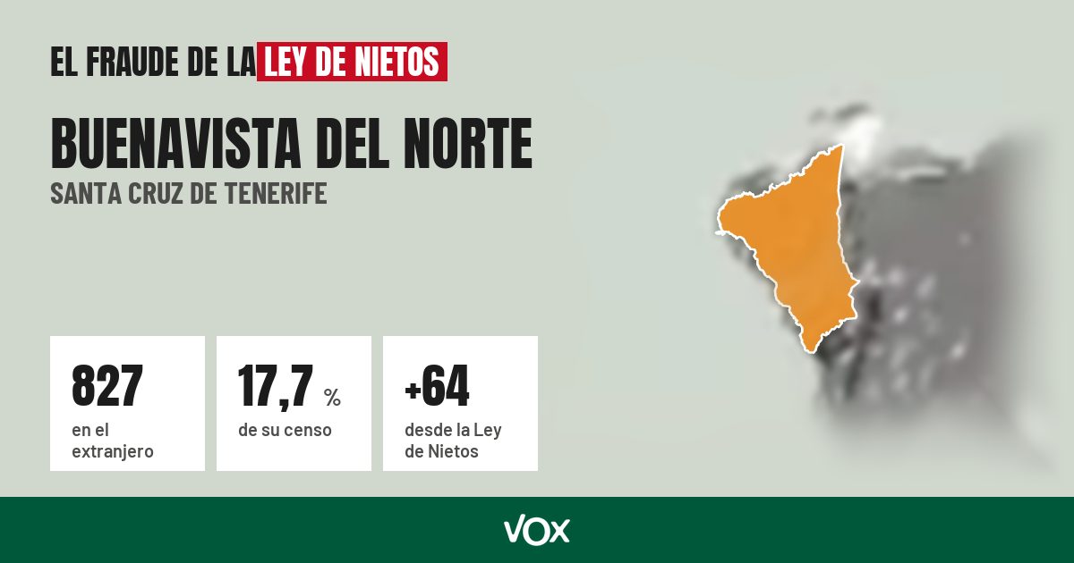 Buenavista del Norte (Santa Cruz de Tenerife): 827 electores en el extranjero, el 17,7 % de su censo