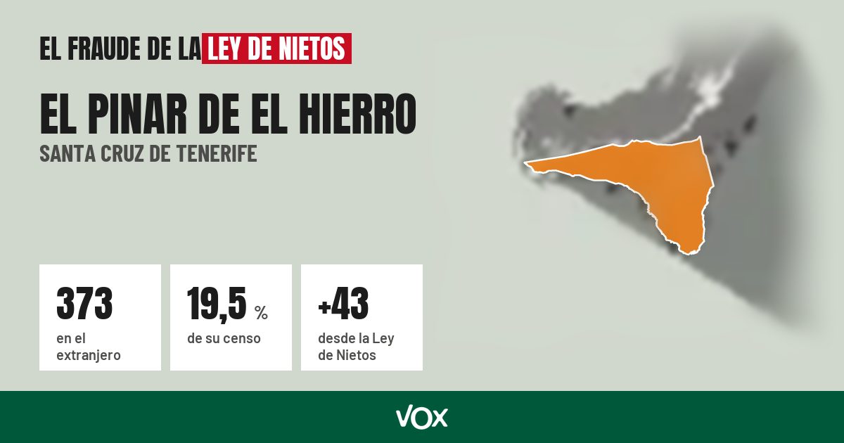 El Pinar de El Hierro (Santa Cruz de Tenerife): 373 electores en el extranjero, el 19,5 % de su censo